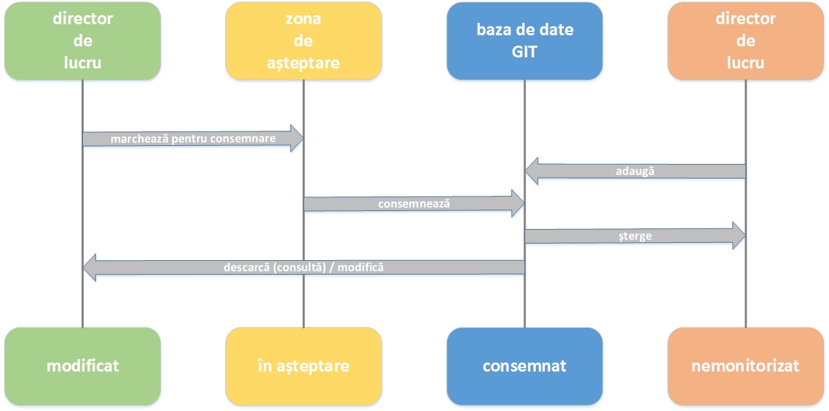 laboratoare:laborator00b_figura01.jpg