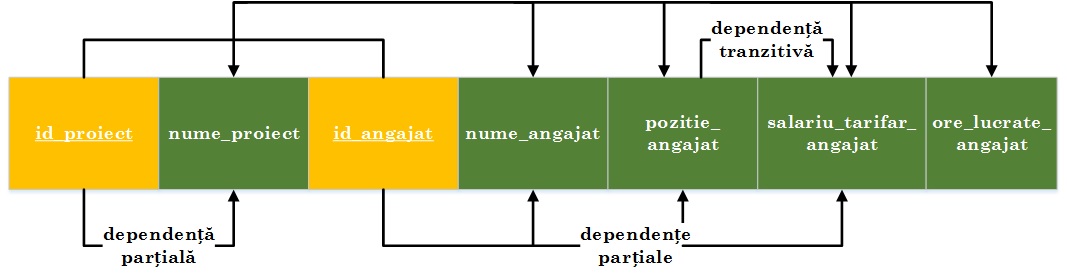 laboratoare:laborator01_fn1.jpg