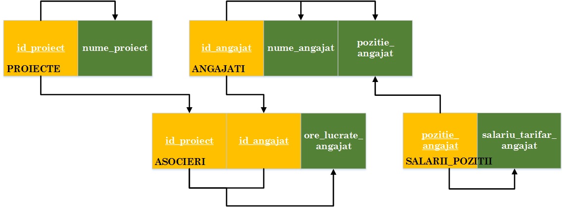 laboratoare:laborator01_fn3.jpg