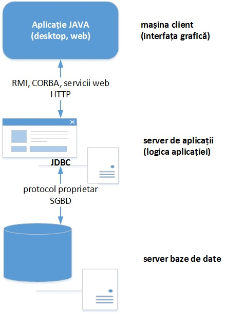 laboratoare:laborator02_figura01b.png