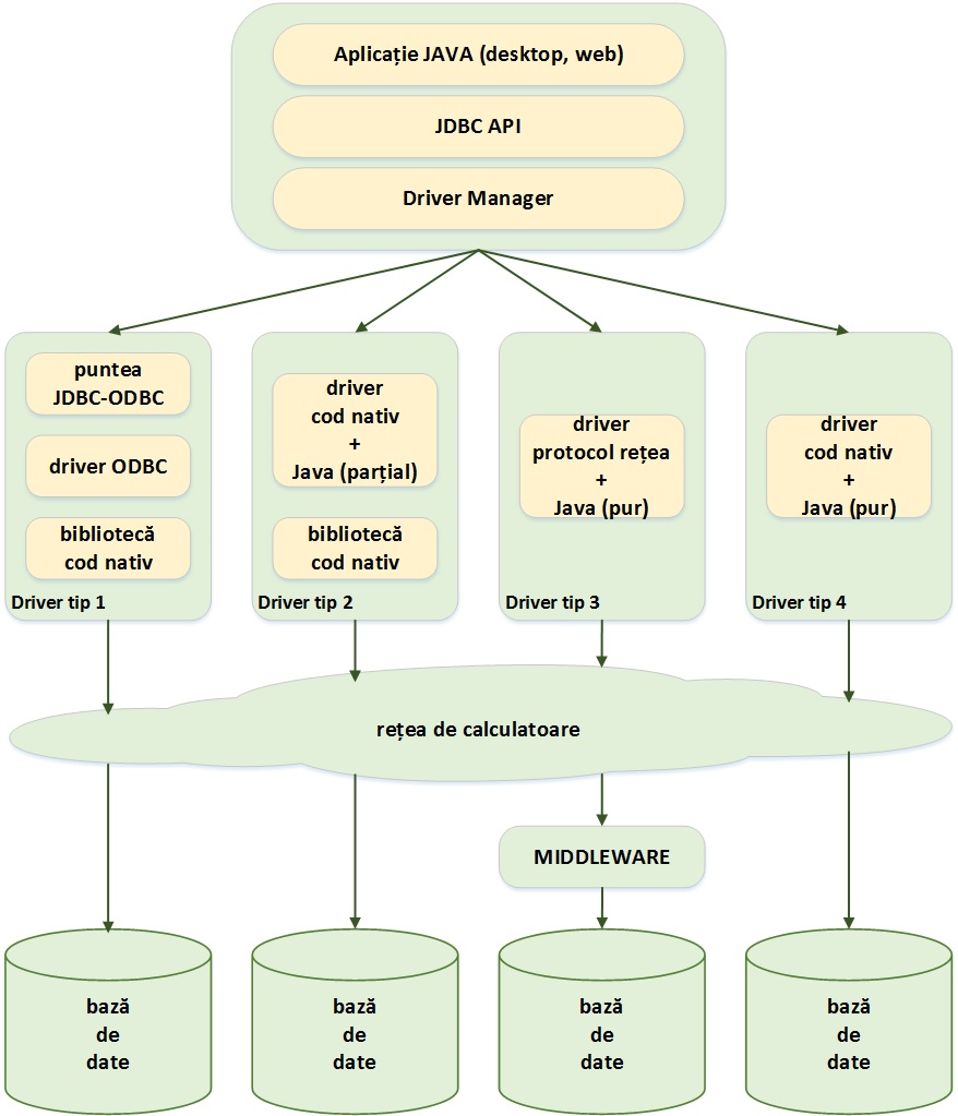 laboratoare:laborator02_figura02.png