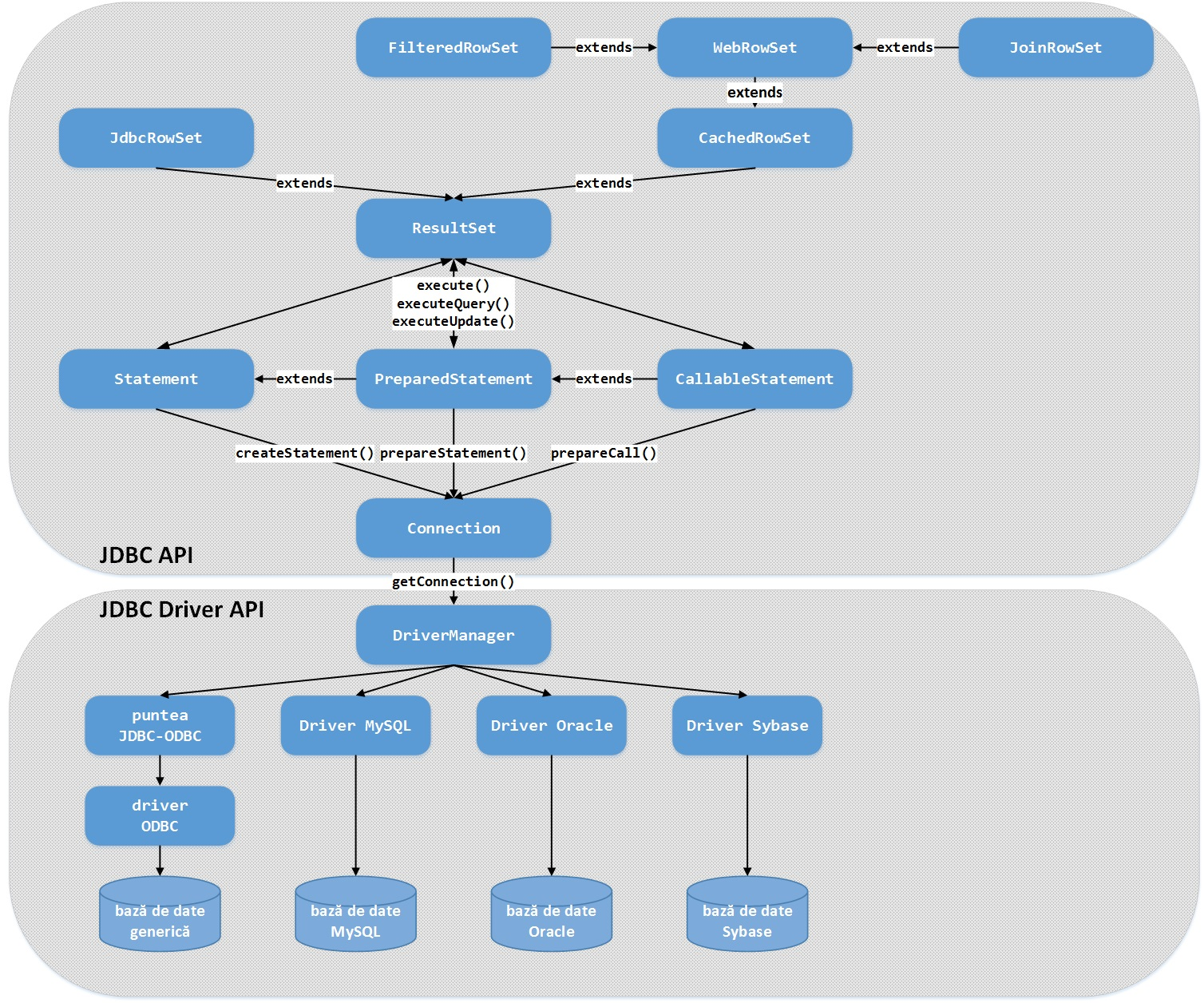 laboratoare:laborator02_figura03.png