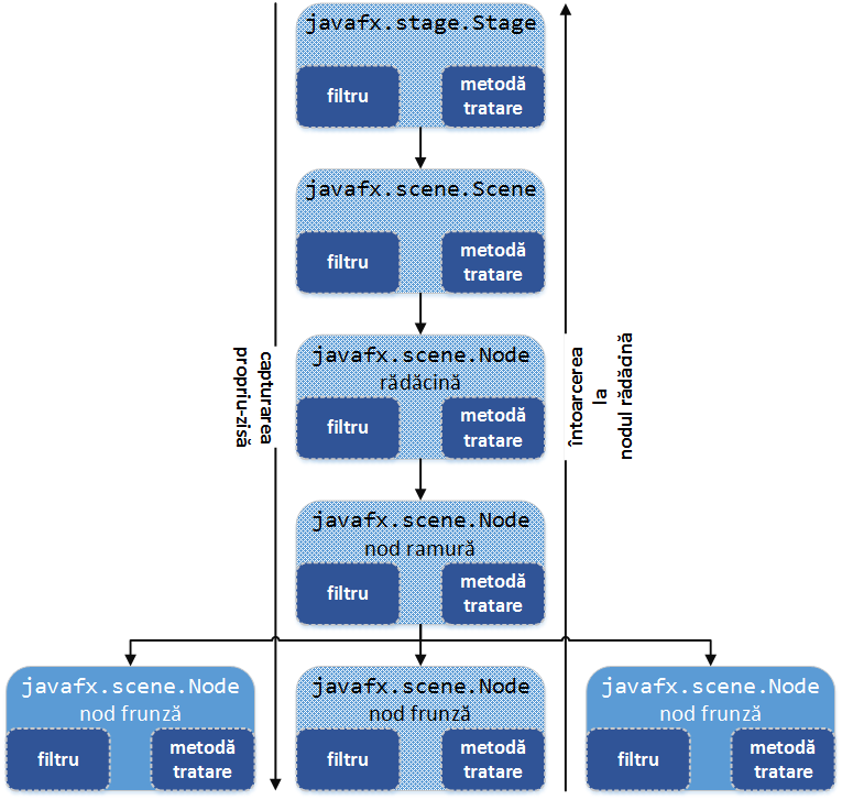 laboratoare:laborator03:event_managing.png