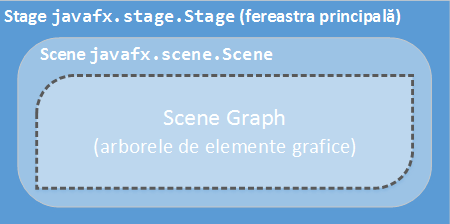 laboratoare:laborator03:figura02.png