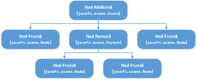 laboratoare:laborator03:figura03.png