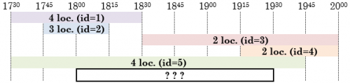laboratoare:laborator04:activitate_de_laborator.png