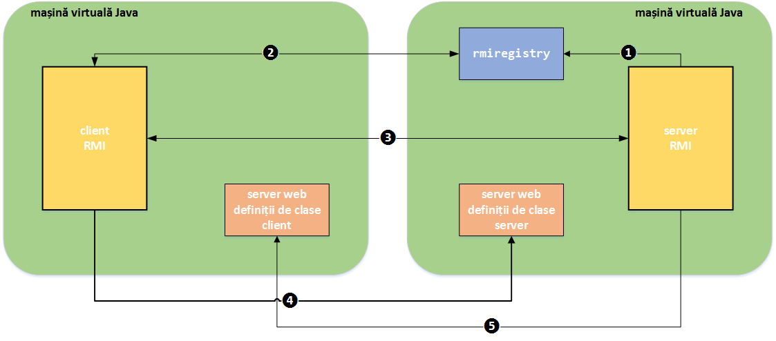 laboratoare:laborator04:figura01_arhitecturarmi.png