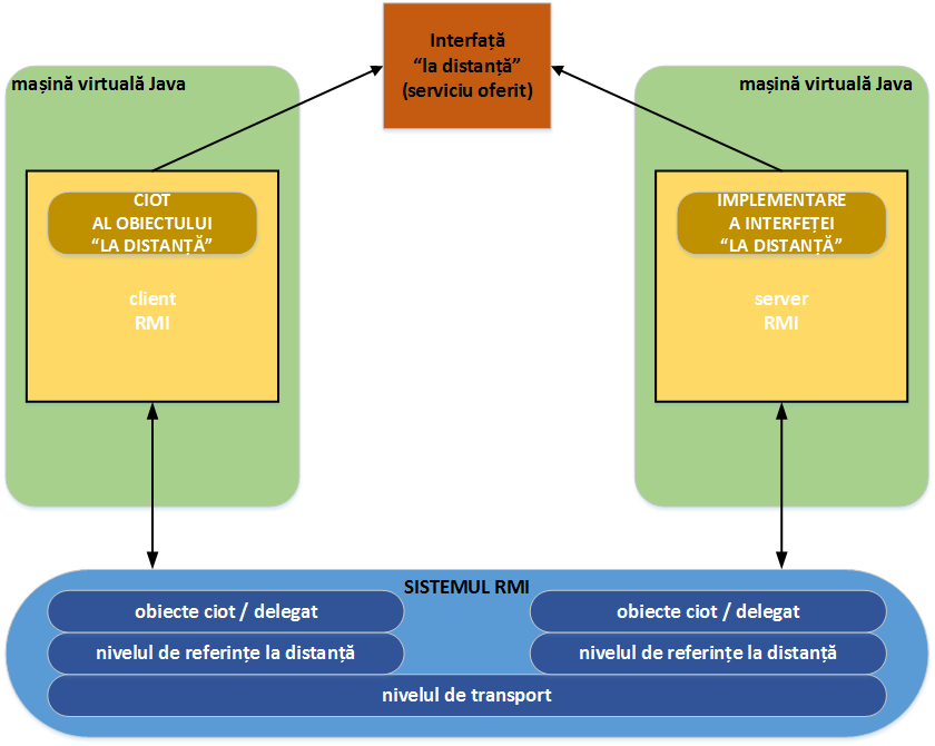 laboratoare:laborator04:figura02_mecanismulrmi.png
