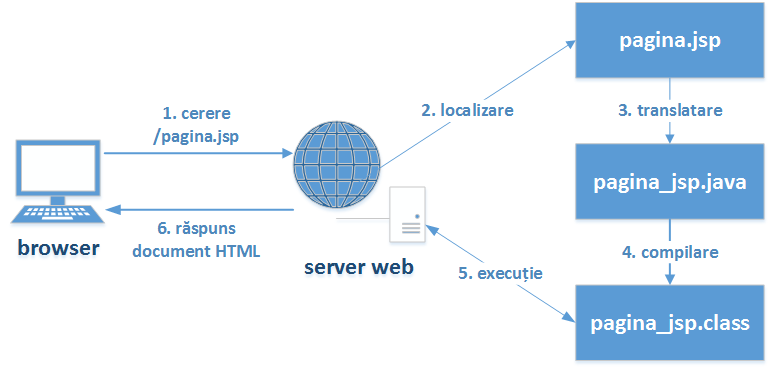 laboratoare:laborator08:figura01_interactiunea_client_server.png