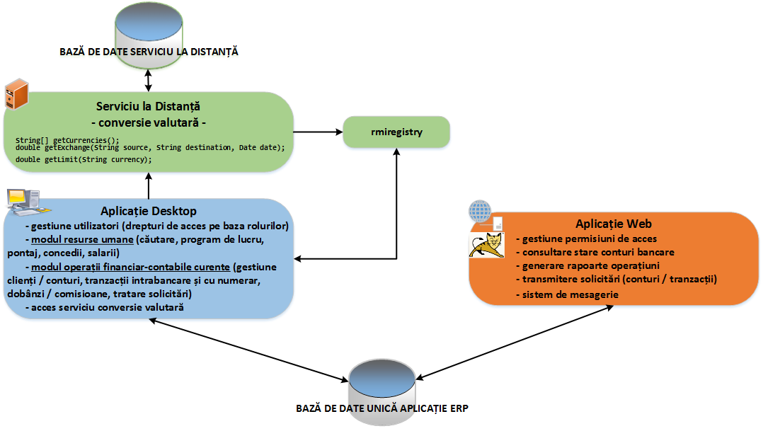 teme:tema_de_recuperare:arhitectura_de_nivel_inalt.png